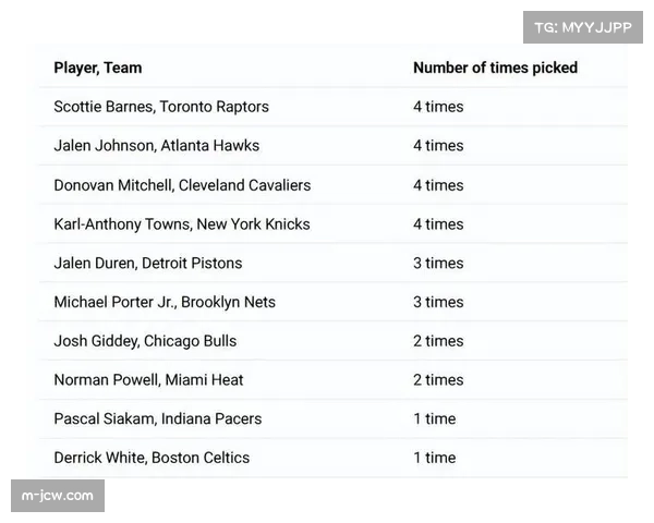 全明星替补阵容公布:唐斯鲍威尔国籍裁定影响攻防阵容平衡
